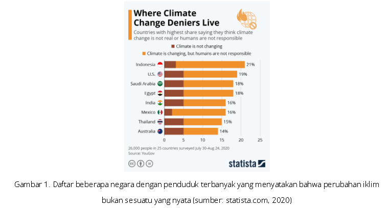 Perubahan Iklim itu Nyata