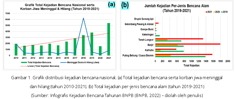 Tanggapan Insan BMKG Terhadap Performa Layanan Informasi Meteorologi Klimatologi dan Geofisika di Indonesia