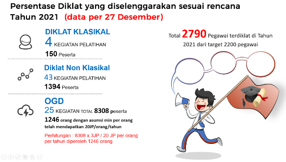 Apakah Peran HCDP Mendorong Peningkatan Kinerja Organisasi dan Return of Investment (ROI) BMKG?