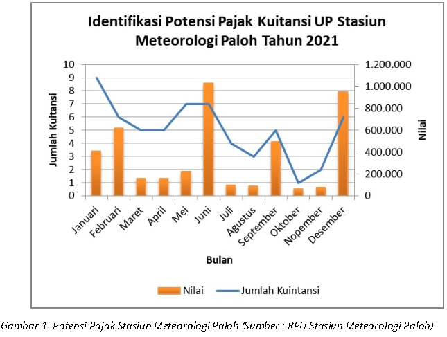 Pengelolaan Pajak Instansi Oleh Bendahara Pengeluaran