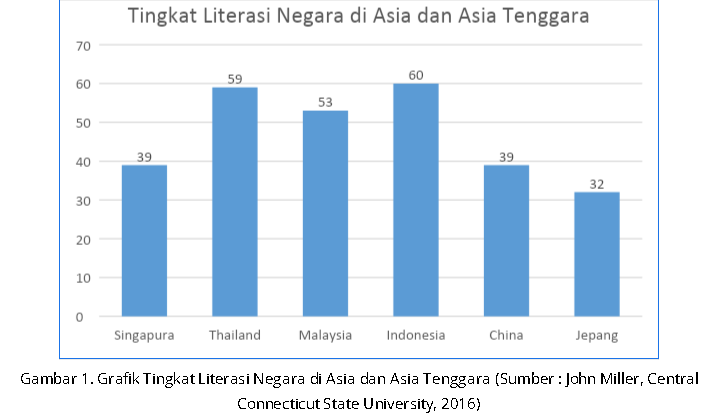 Kearifan Lokal, Relasi Terhadap Kebutuhan Literasi Kebencanaan di Era Industri 4.0