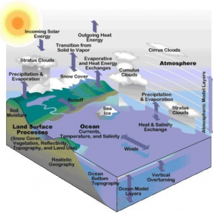 On-Job-Training on Climate Data Analysis Oman 2025 – Online Phase