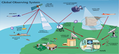 Diklat Teknis Observasi Meteorologi Tahun 2016