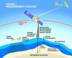 Workshop on Satellite Oceanography Tahun 2023